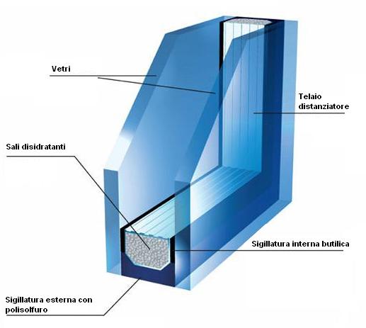 vetrocamera